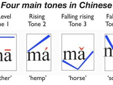 ma tone intervals