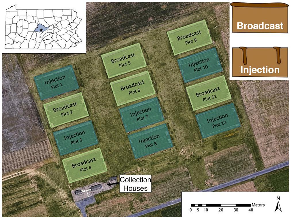 manure application plots