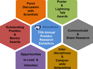 11th Annual Postdoctoral Exhibition