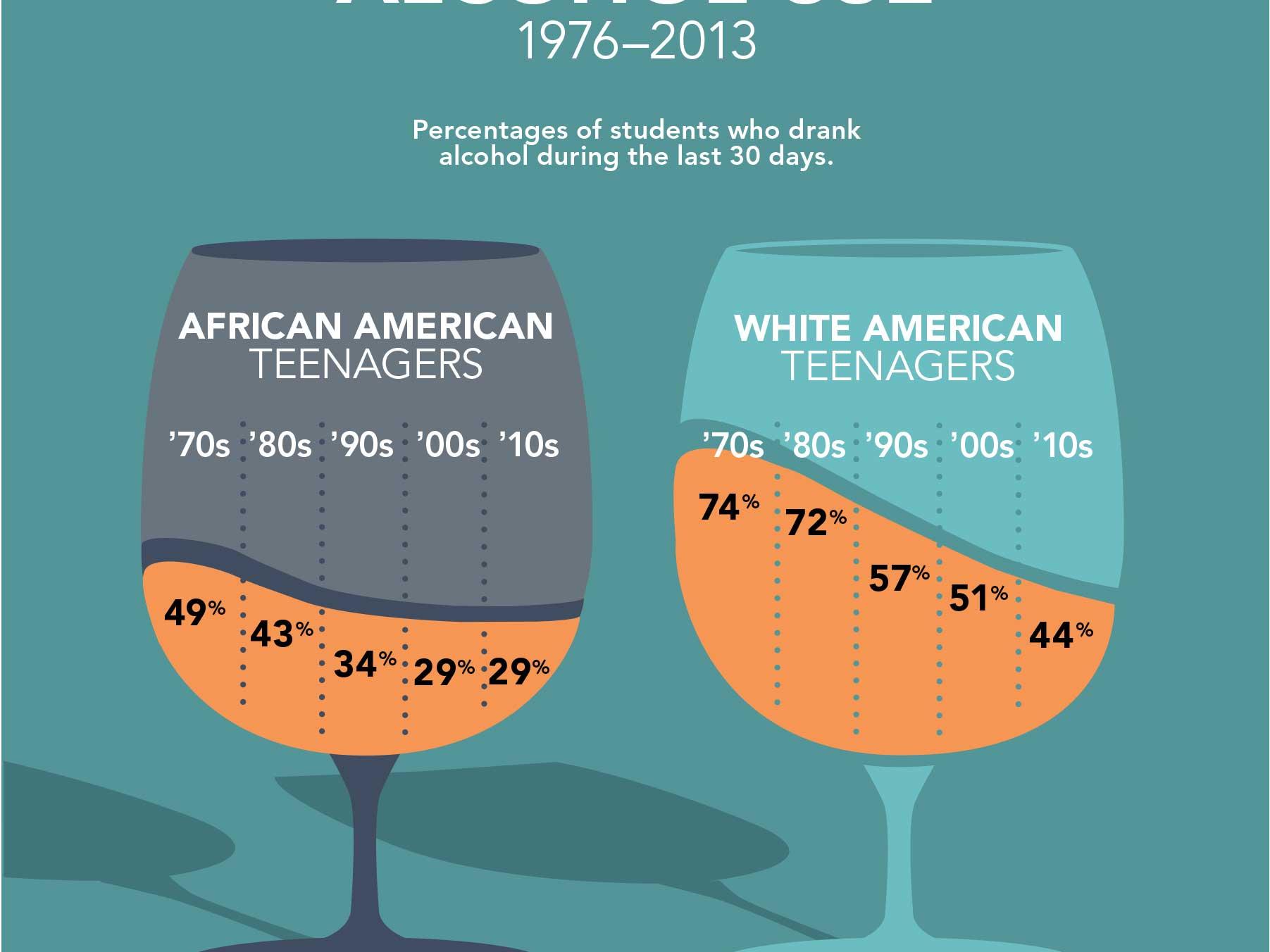 teenage alcohol use