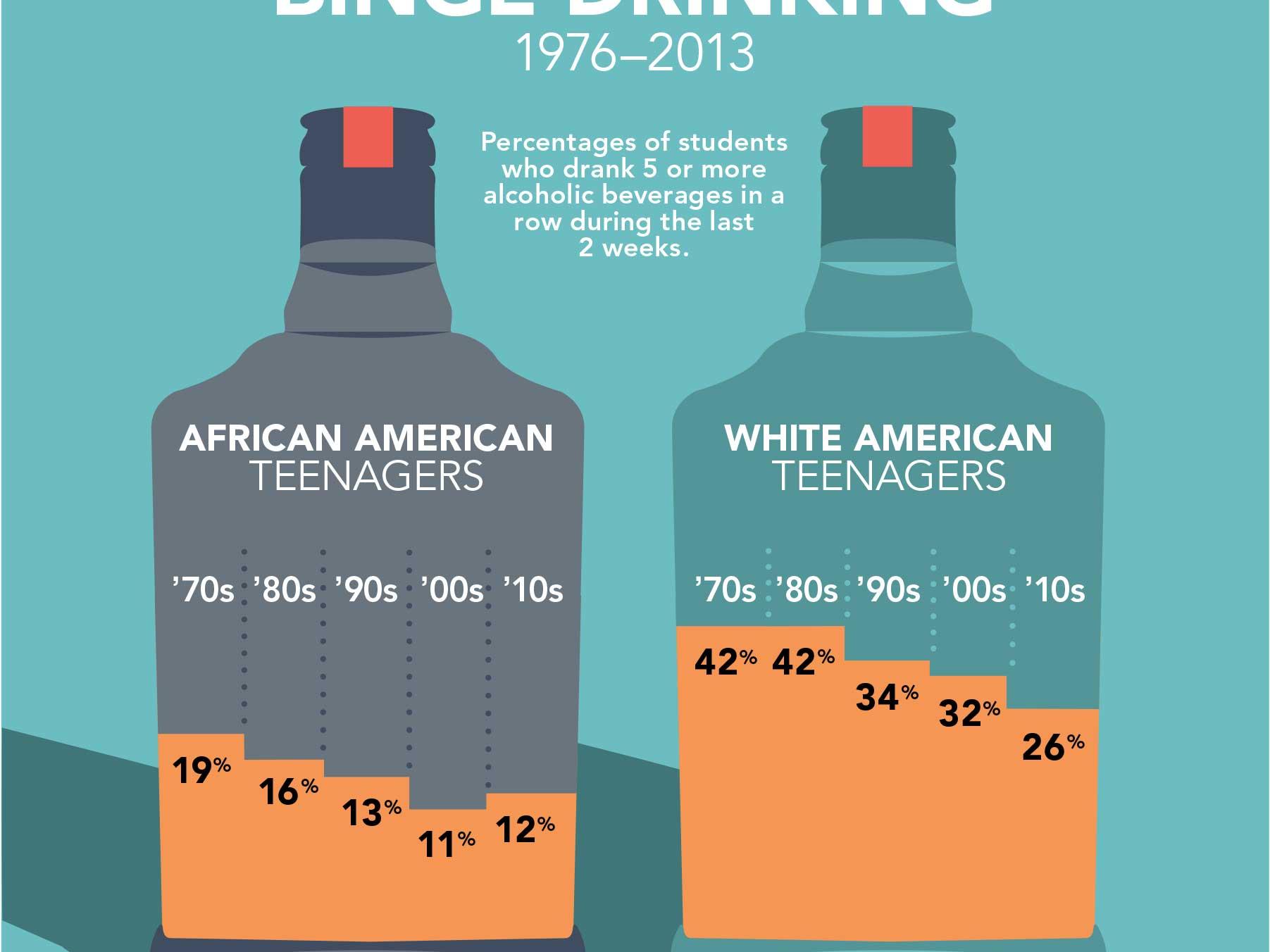 teenage binge drinking