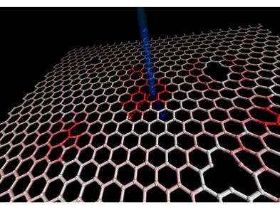 Krypton impact with graphene