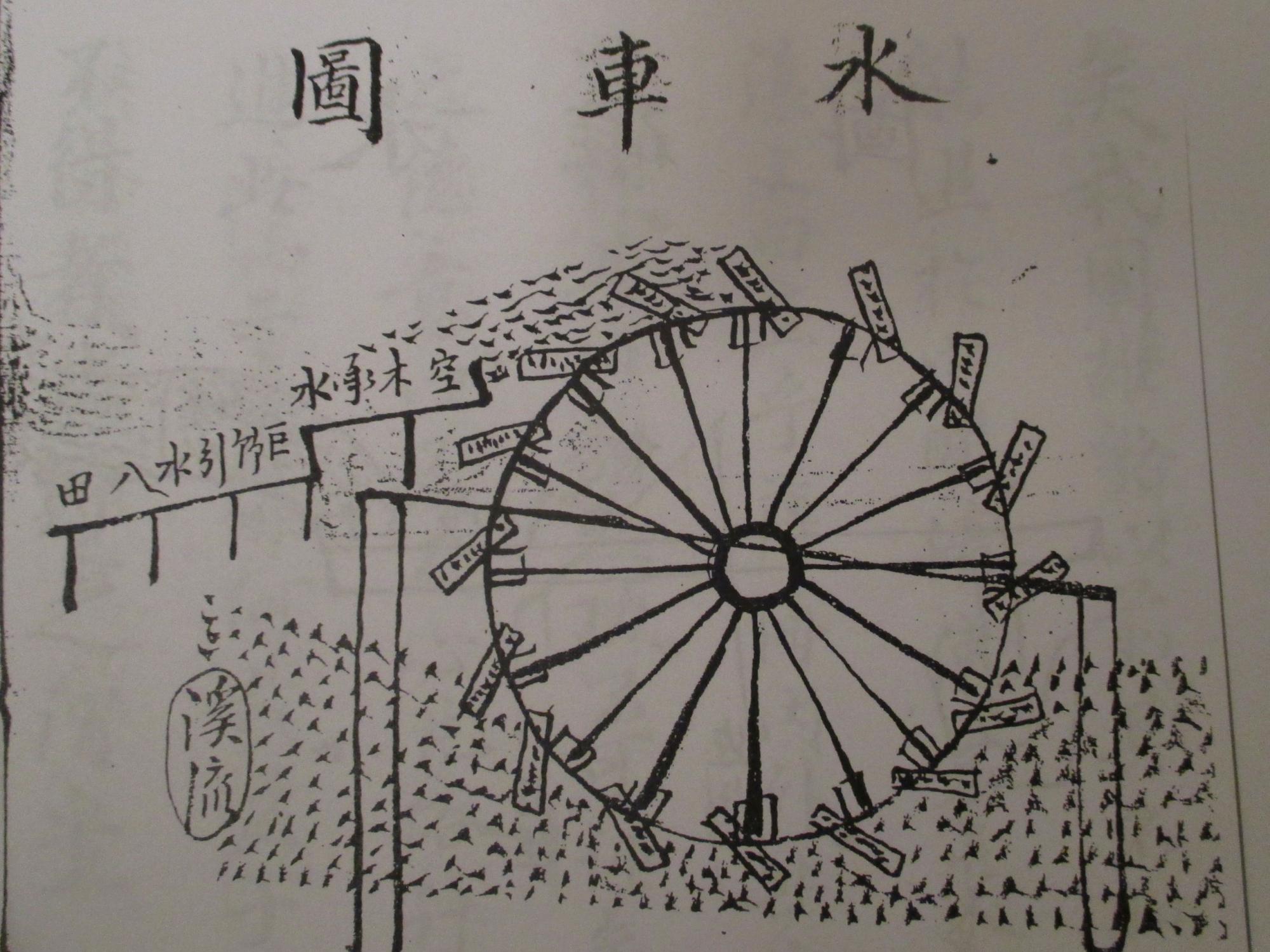 water wheel